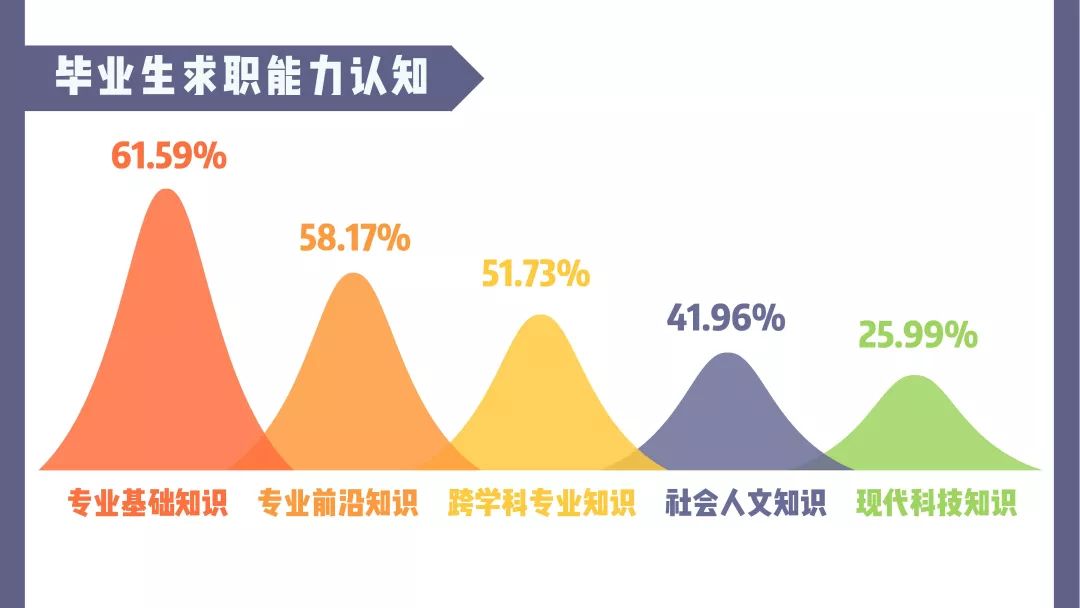 南京工业大学就业质量排行榜,南京大学2019就业质量报告
