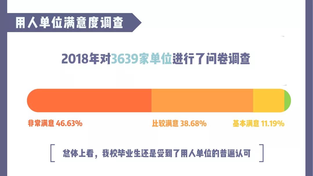南京工业大学就业质量排行榜,南京大学2019就业质量报告