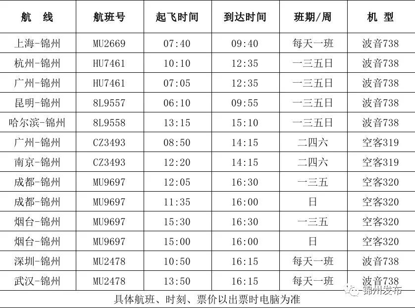 锦州湾机场最新航班表,锦州湾机场最新通知
