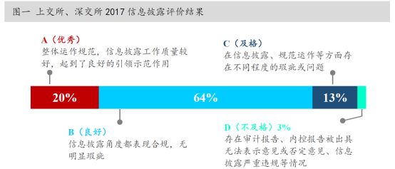 中国资本市场最近的消息,资本市场重磅解读