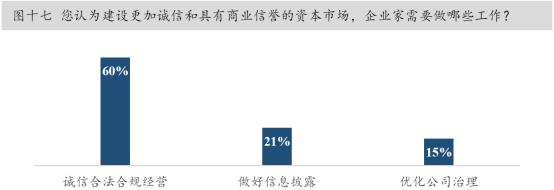 中国资本市场最近的消息,资本市场重磅解读