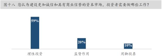 中国资本市场最近的消息,资本市场重磅解读