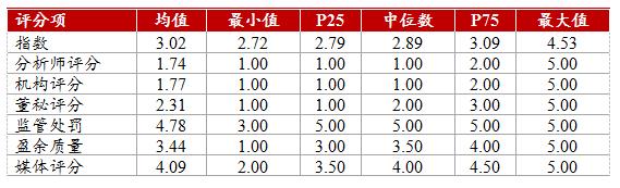 中国资本市场最近的消息,资本市场重磅解读