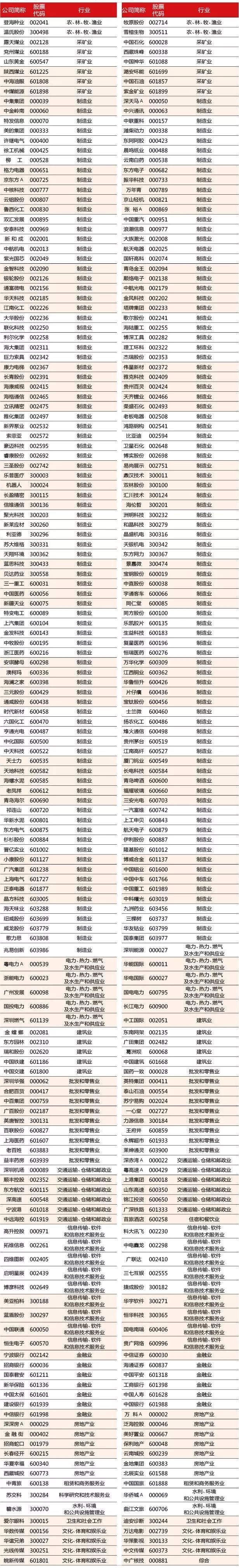 中国资本市场最近的消息,资本市场重磅解读