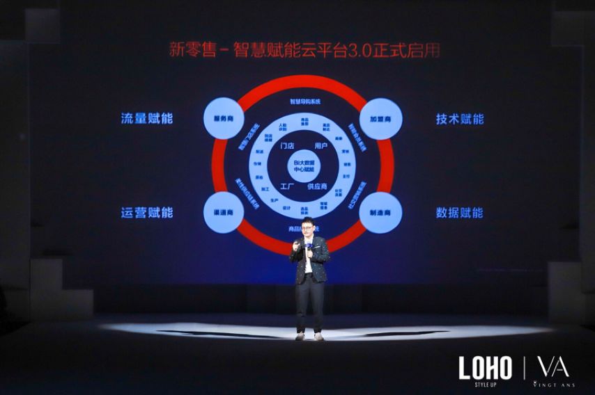 坐拥线上线下300万会员、500家门店的新零售独角兽：LOHO眼镜的颜值生态之路