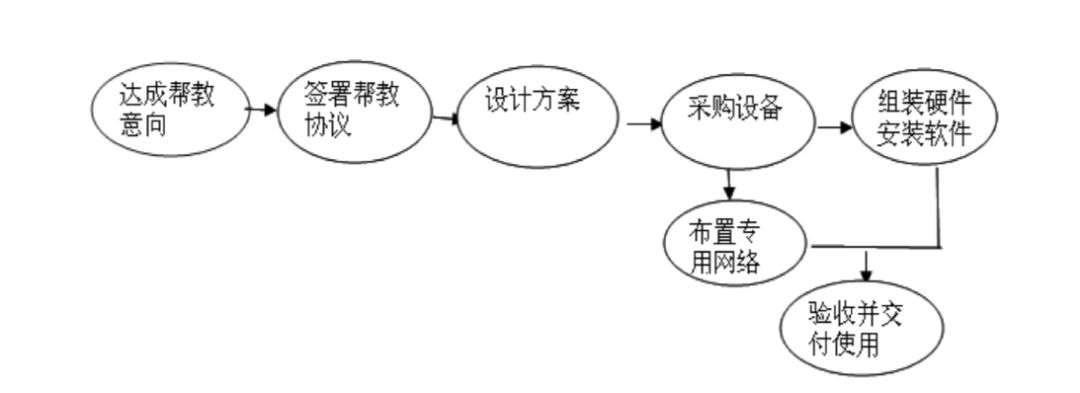 监狱里的大生意！年赚1个亿，跌到5倍PE的中磁视讯，你出手吗？