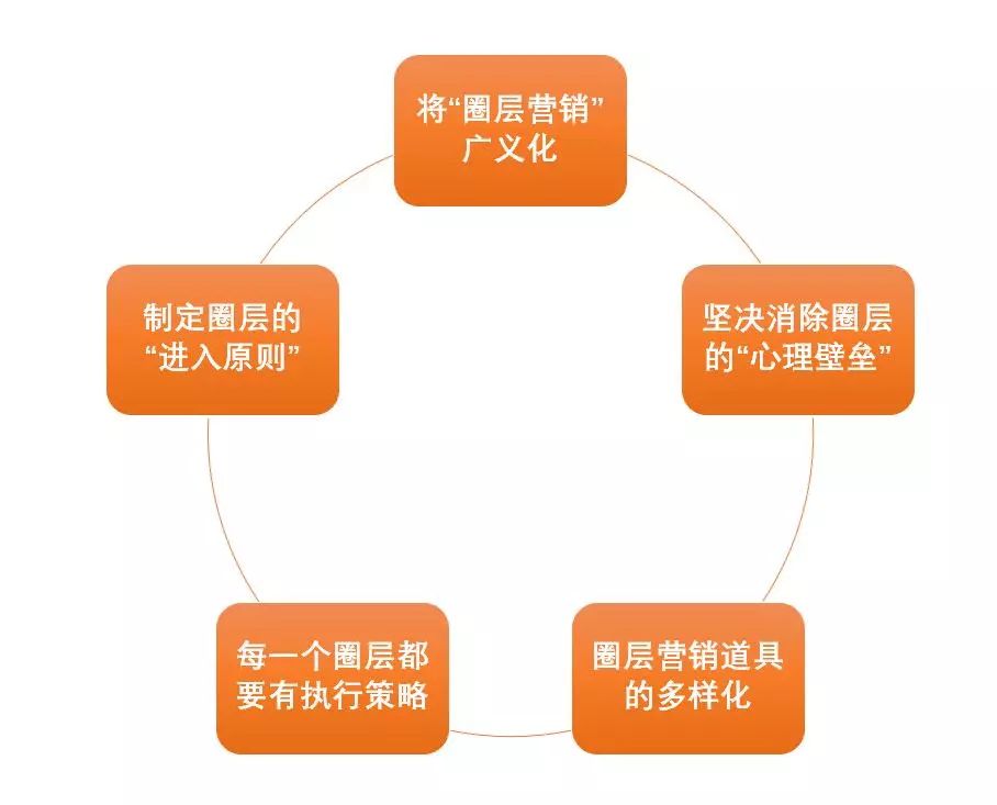 地产逆风盘破局思路,差地段的高端盘怎么逆袭