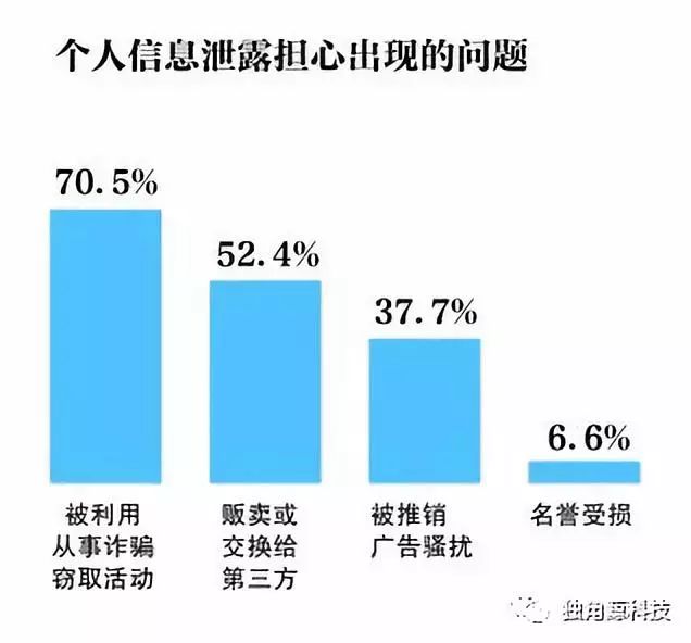 给你打骚扰电话的可能不是人：AI电话营销一天打一千通