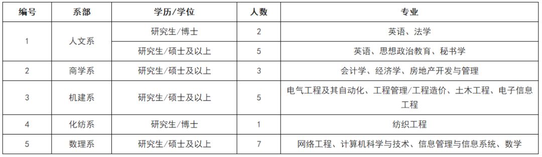 「校招精选」群硕软件、美的制冷研究院、上饶银行等名企精选（1-26）