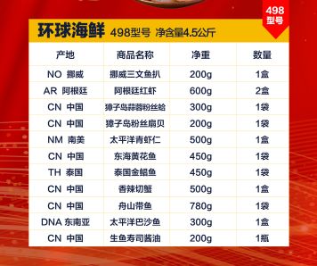 卖疯啦！海鲜大礼包，昌吉人年前都在买！乌昌免费送货！