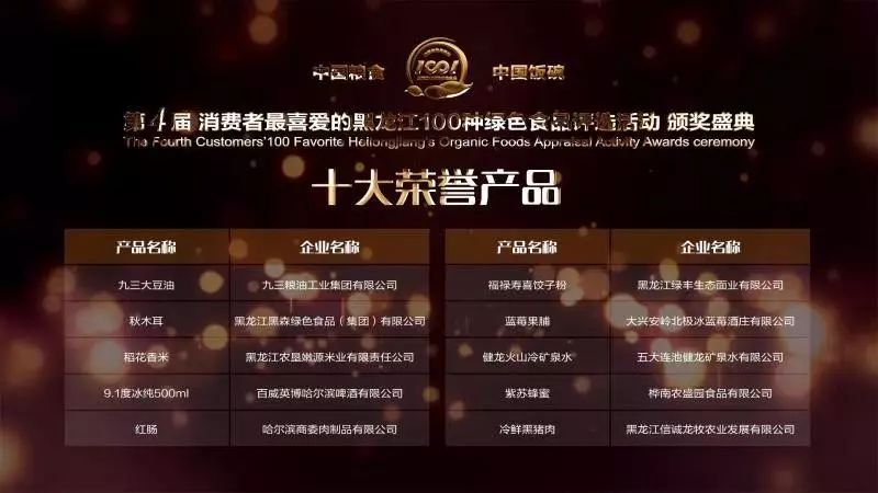 九三豆油排名,九三大豆油排名第几