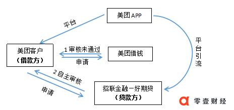 美团借款好还是信用贷好,美团贷和借呗哪个好
