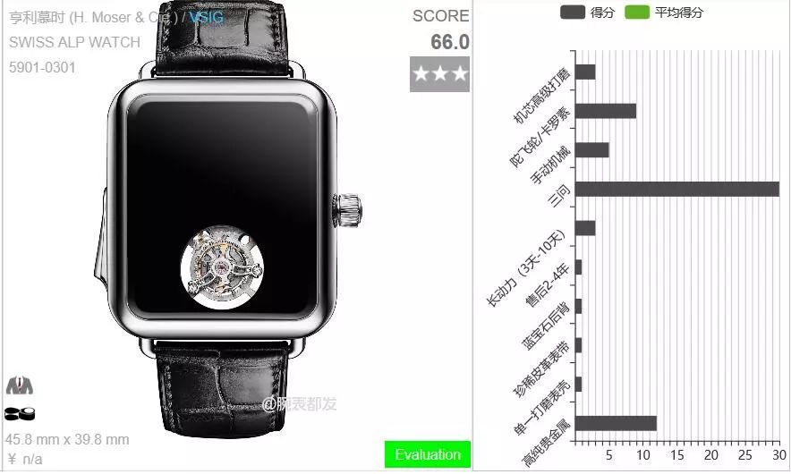 帕玛强尼十大入门级手表,帕玛强尼手表档次怎么样