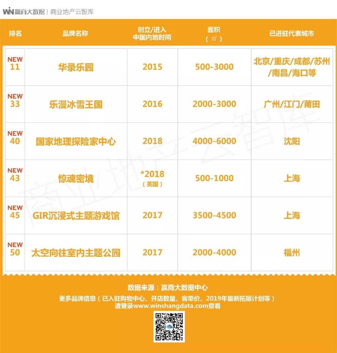 有了这些娱乐新物种，绝对是2019年的“吸客利器”