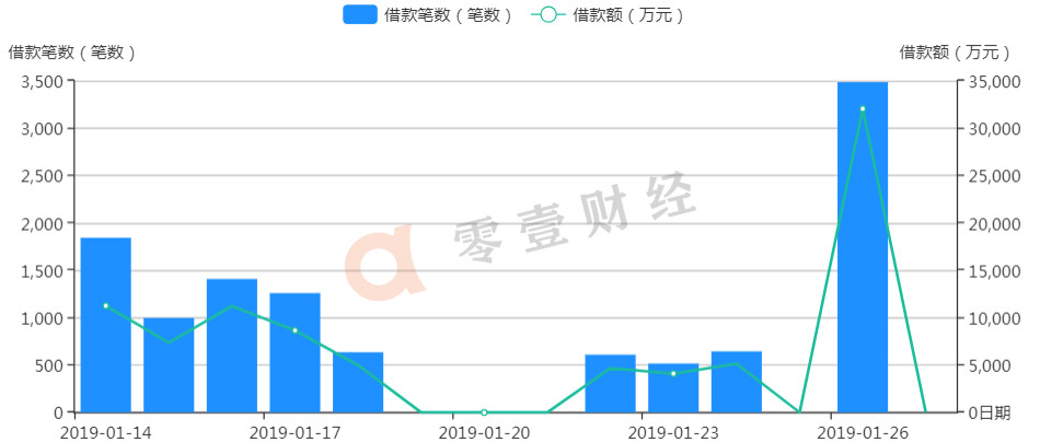 恒易融回款最新消息,恒易融提现正常么