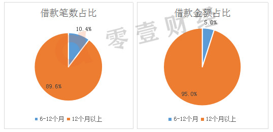 恒易融回款最新消息,恒易融提现正常么