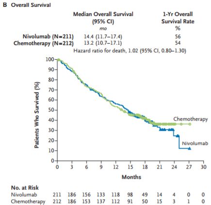 3分钟看懂免疫治疗,一文详解精准预测免疫治疗疗效