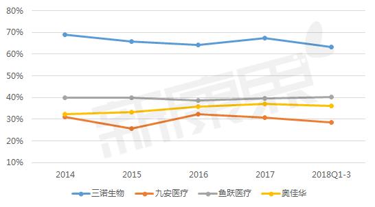 「新康界看企业」鱼跃医疗：在估值底部的家用医疗器械龙头