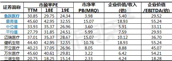 「新康界看企业」鱼跃医疗：在估值底部的家用医疗器械龙头