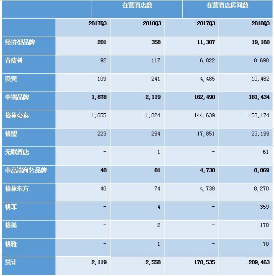 格林豪泰酒店董事长徐曙光的家庭,格林东方创始人徐曙光