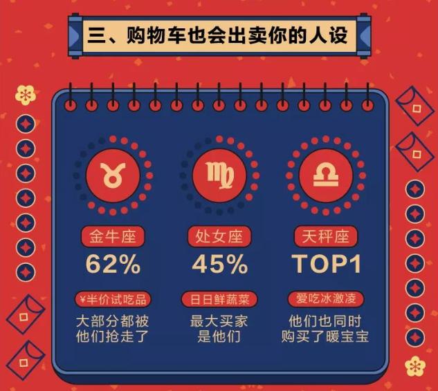 能吃又会吃！天猫年夜饭消费报告：南通人消费能力全国第7