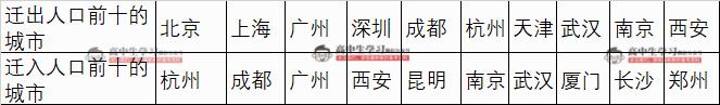春晚歌曲曾押中高考作文，来看看今年的春晚隐藏着哪些初高中考点！