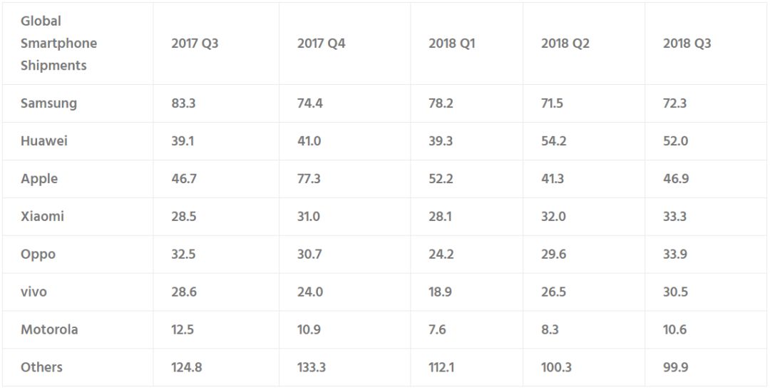 诺基亚曾经的辉煌不复存在,诺基亚能不能再次辉煌