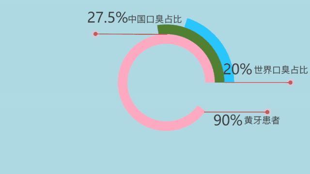小编推荐丨缓解咳嗽、口臭，试试这个“千金方”！澳洲纯植物提取