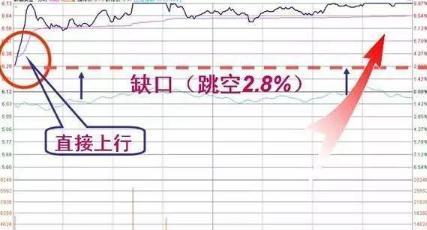 股市长期走势预判,股市预判次日涨跌方法