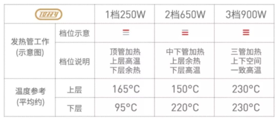 日本代购热销单品,日本顶级复古烤箱