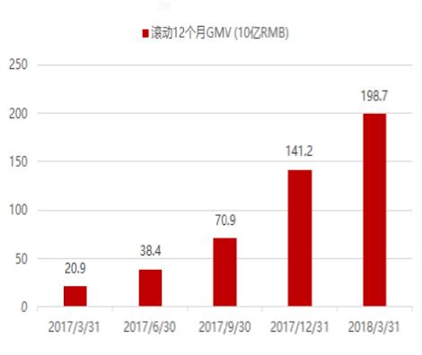 拼多多上市股票代码,拼多多估值为何跌150亿