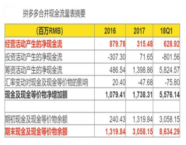 拼多多上市股票代码,拼多多估值为何跌150亿