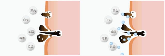 用了几年的火山泥一洗白,用火山泥洗澡