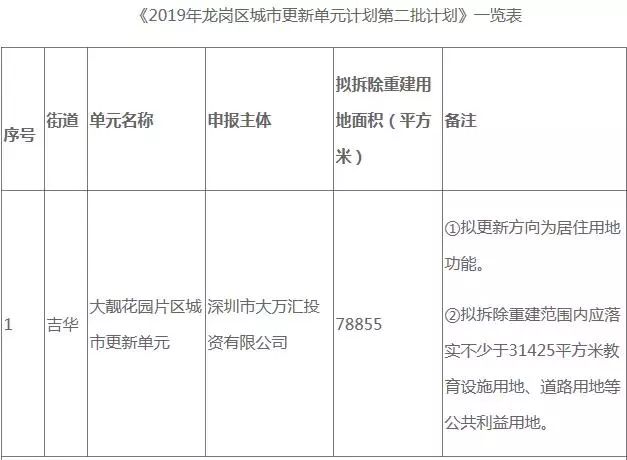 深圳罗湖区最新旧改规划,深圳翻身旧改49区