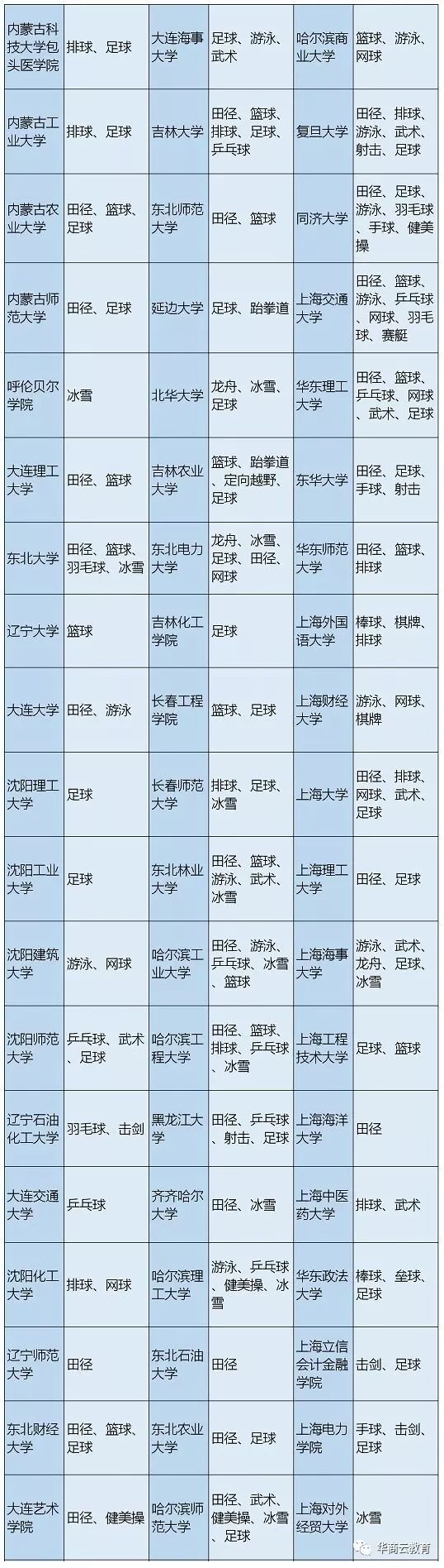 陕西冰上学校,陕西首个国家雪上项目训练基地