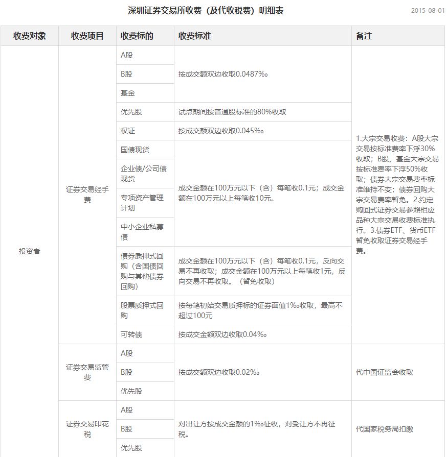 a股迎来大利好降息,a股迎来政策利好