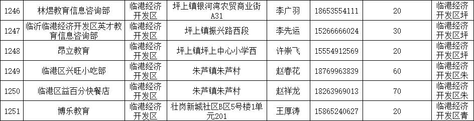 临沂市小饭桌网站,临沂北城新区小饭桌