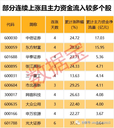 回顾牛市2014年股市行情,2014到2015年牛市详细复盘