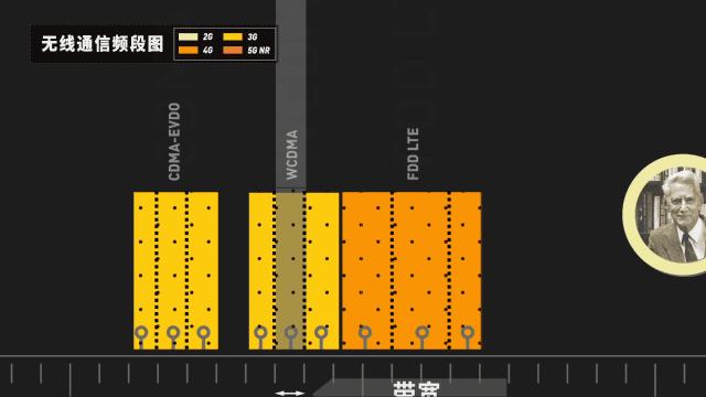 怎样用5g手机上5g网络,5g要来了吗