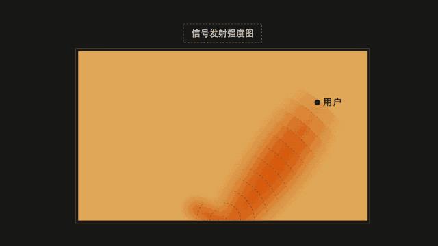 怎样用5g手机上5g网络,5g要来了吗
