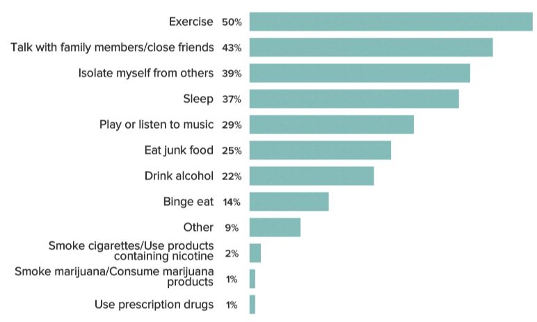美国医生生活情况,美国泌尿科医生