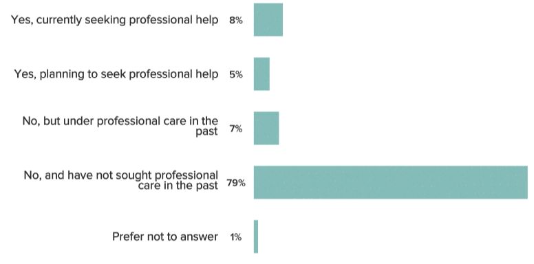 美国医生生活情况,美国泌尿科医生