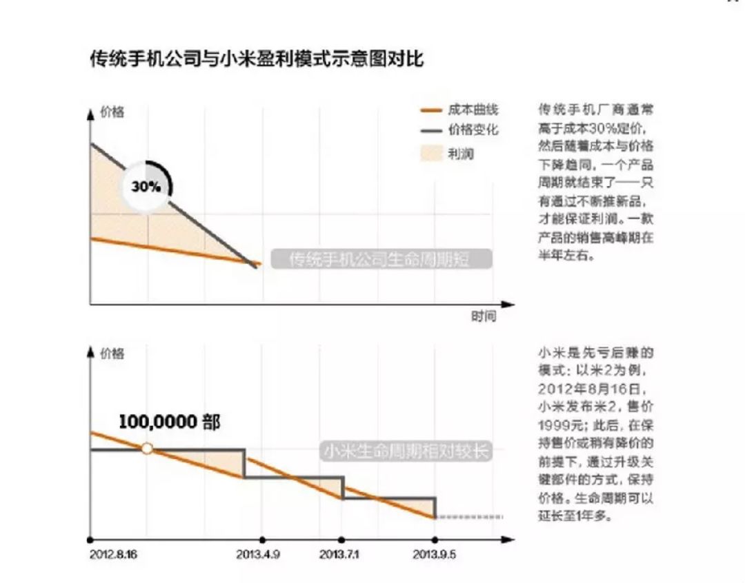 小米12系列现货,小米为什么总是没货
