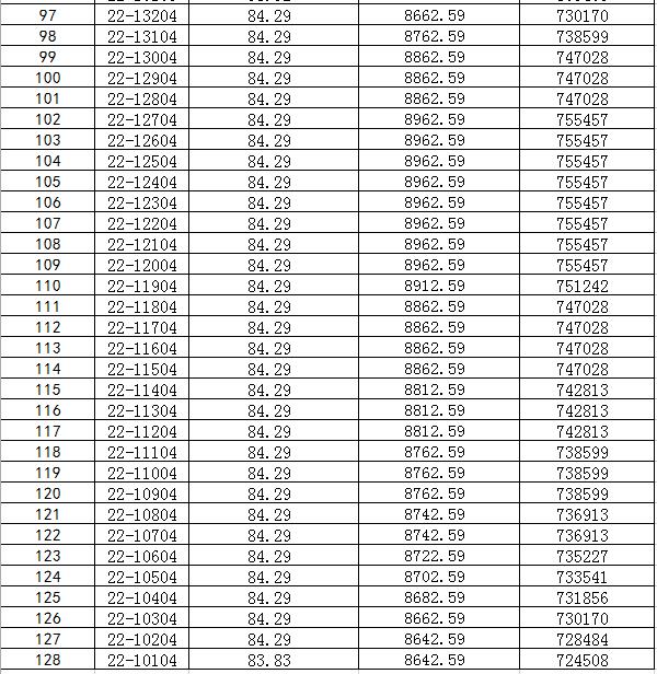 3月预警：8盘登记飘红，1盘登记过千人，楼市复苏了！