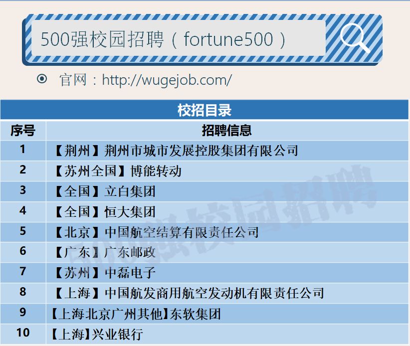 兴业银行校招,立白科技集团校园招聘
