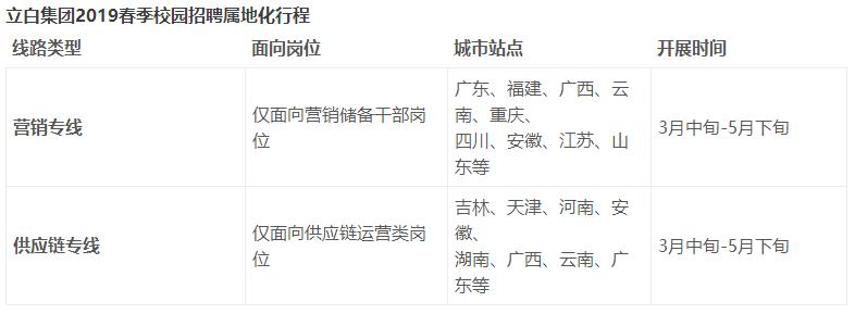 兴业银行校招,立白科技集团校园招聘
