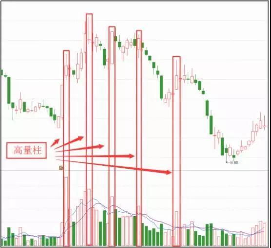 中国股市牢记量价关系选股口诀,中国股市量价口诀