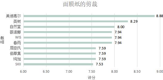 国产面膜推荐测评直播,国产面膜测评淡斑