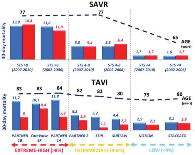 经导管瓣膜修复术费用,经导管介入治疗先天性心室病