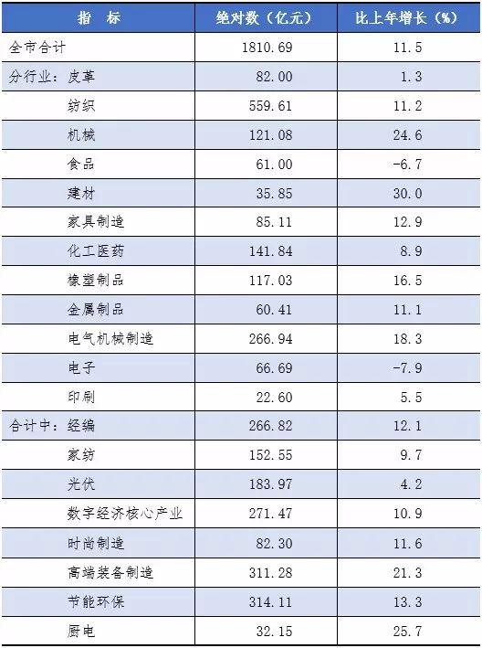 2023年海宁经济排名,二零二三年海宁市生产总值是多少
